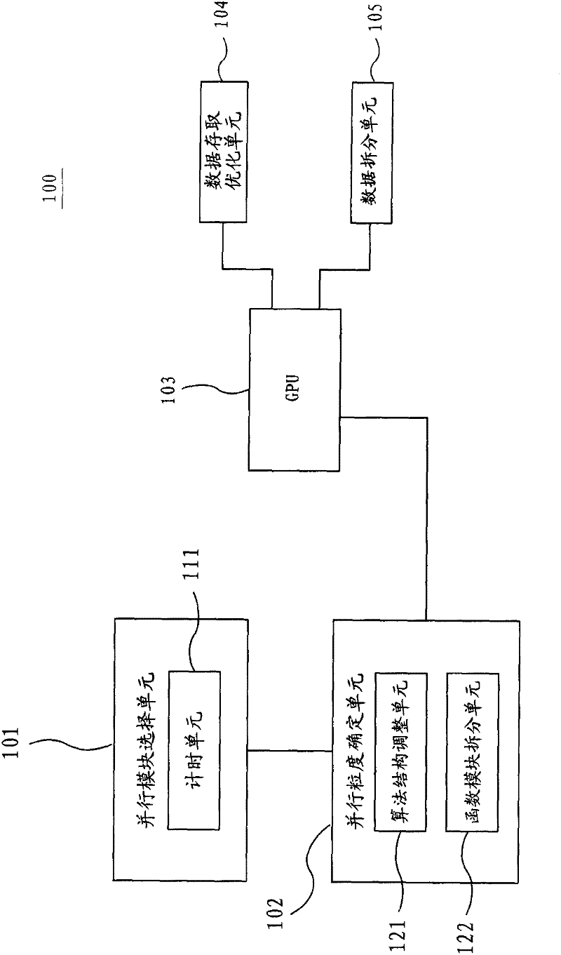 Concurrent numerical simulation method and system based on GPU and CPU cooperative computing