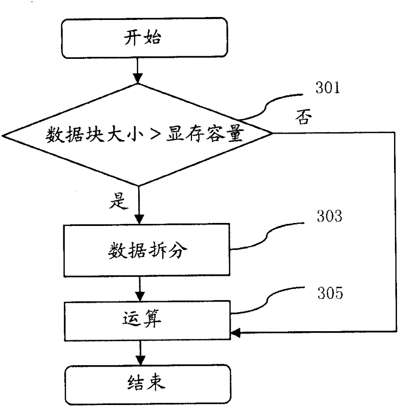 Concurrent numerical simulation method and system based on GPU and CPU cooperative computing