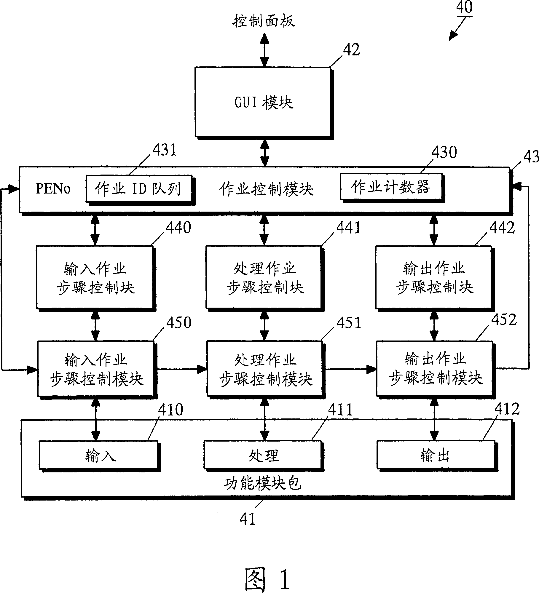 Multi-function peripheral apparatus for processing unified job steps