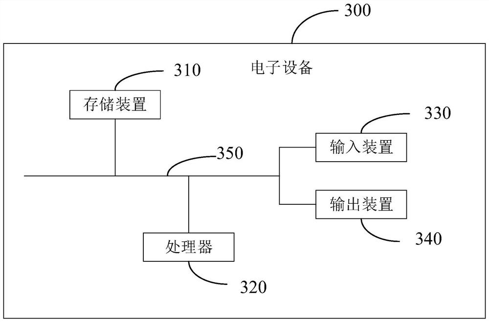 Full-quantity compiling method and device based on incremental compiler, medium and equipment