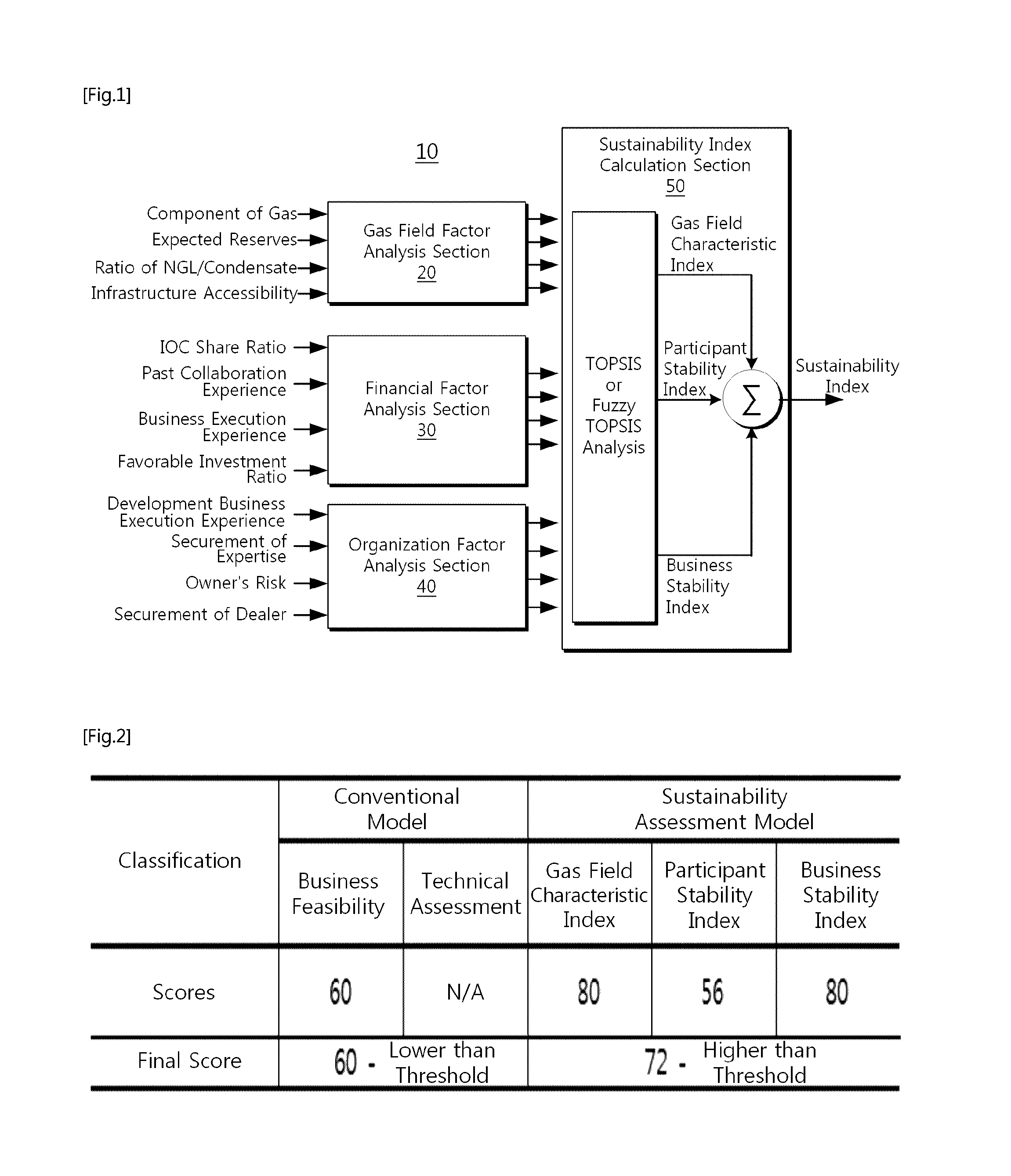 System and method for assessing sustainability of overseas gas field