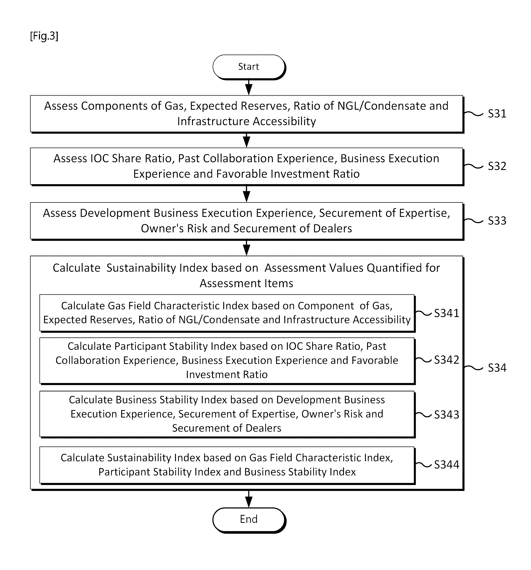 System and method for assessing sustainability of overseas gas field