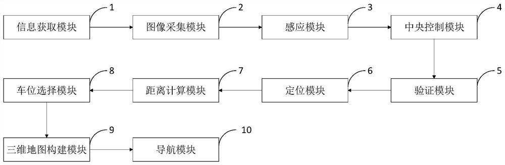 Parking space level navigation system based on indoor low-precision positioning