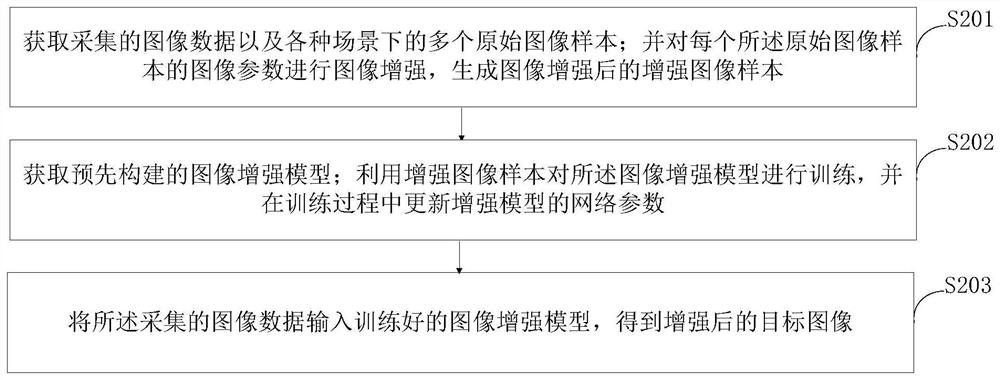 Parking space level navigation system based on indoor low-precision positioning