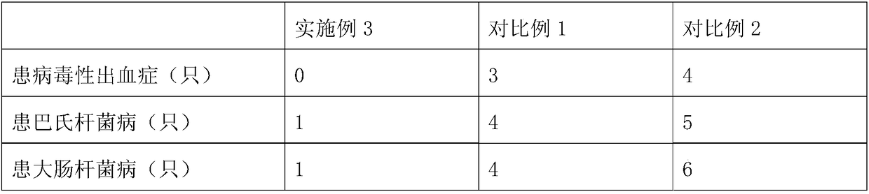 Breeding method of Hyla rabbits