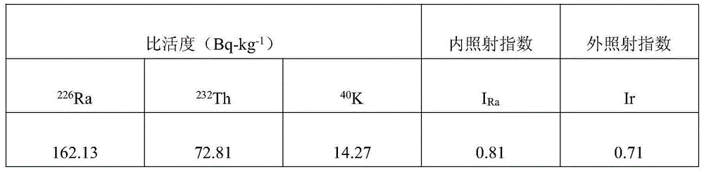 Phosphogypsum-based metal-like decoration material and preparation method thereof