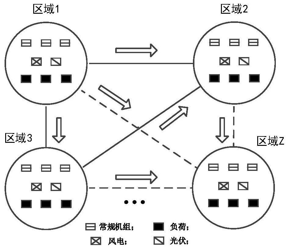 A fast optimization method for dynamic dispatching of cross-regional interconnected power grid based on knowledge transfer
