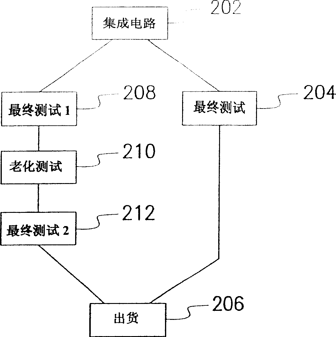 System, equipment and method for automatic testing IC complete device