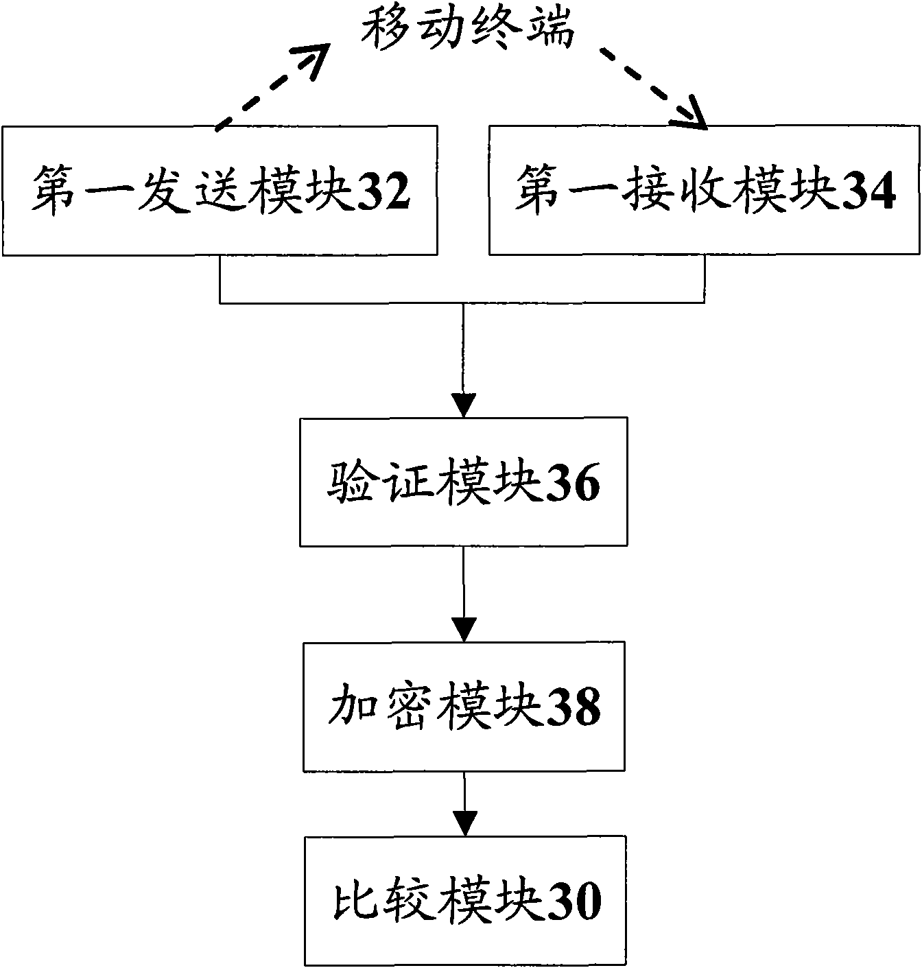 Card locking method, subscriber identity module card and mobile terminal