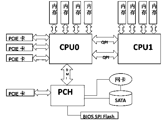 A method and apparatus for isolating memory failure on a server