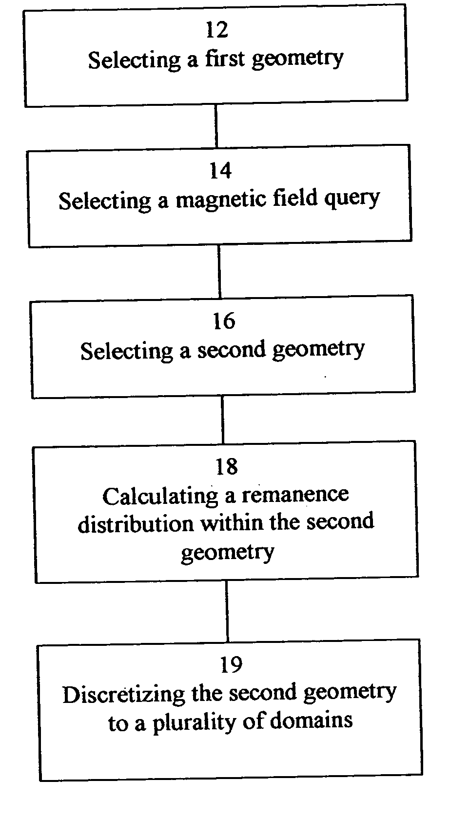 Method and apparatus for magnetic resonance analysis