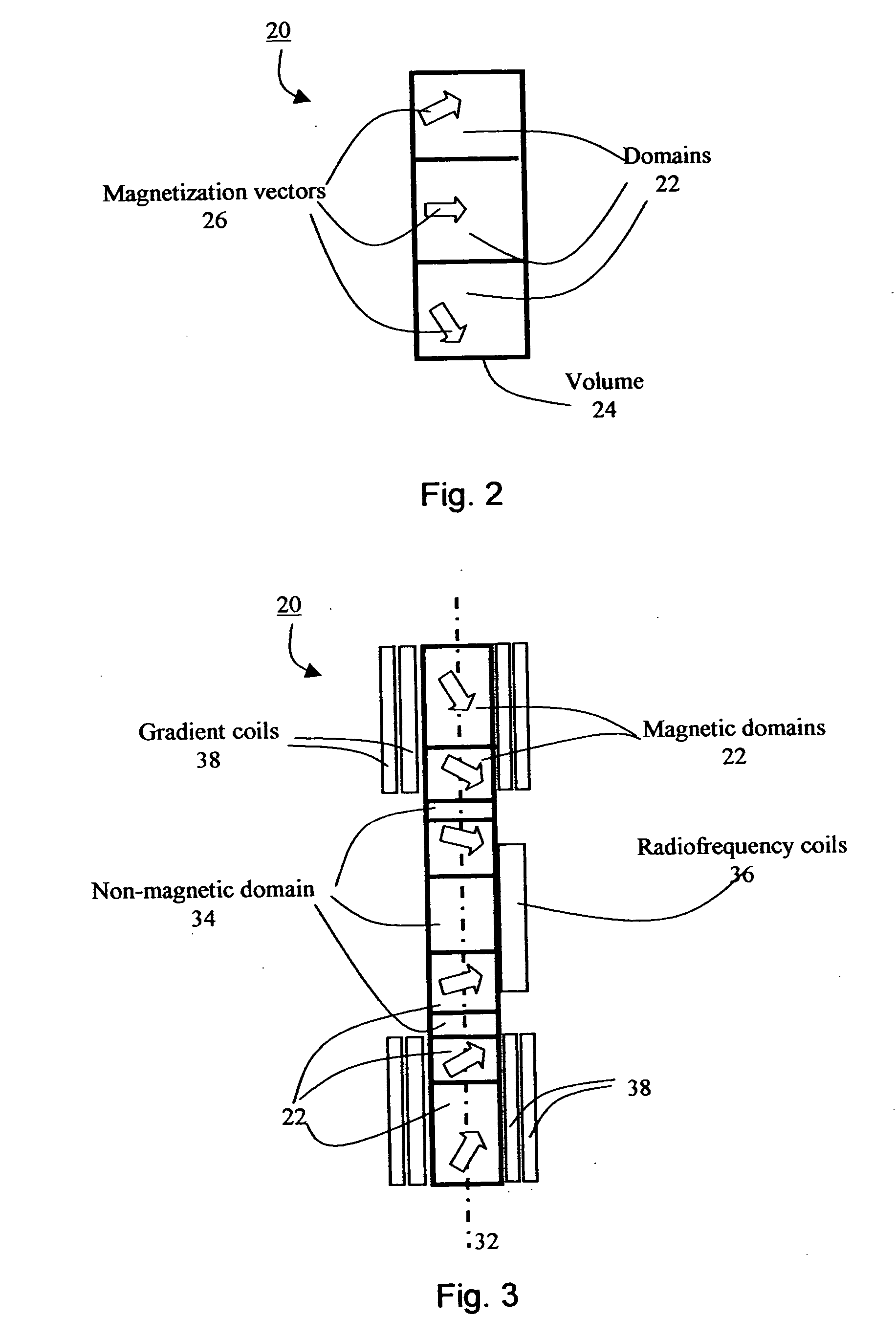 Method and apparatus for magnetic resonance analysis