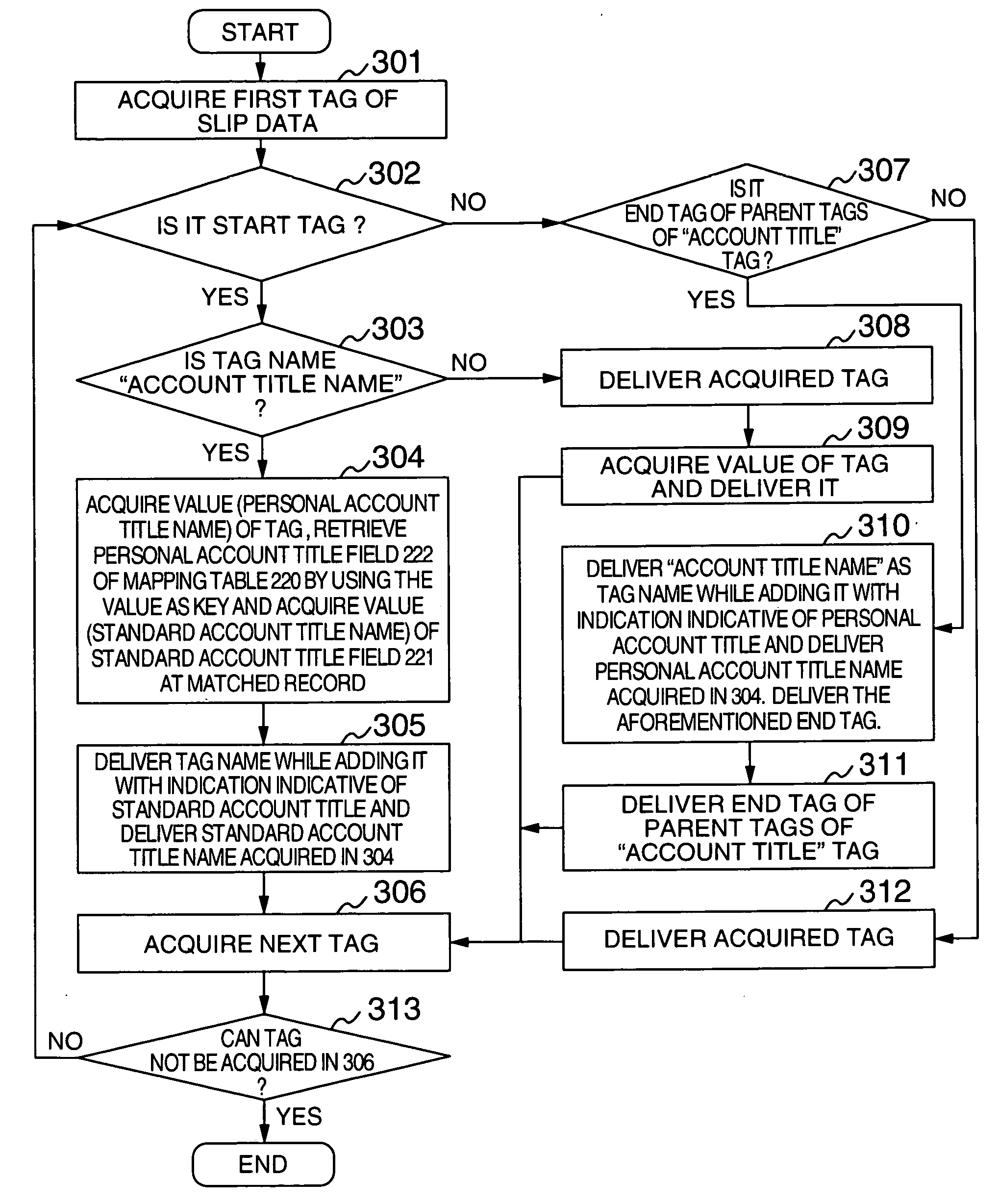 System and method for processing account data