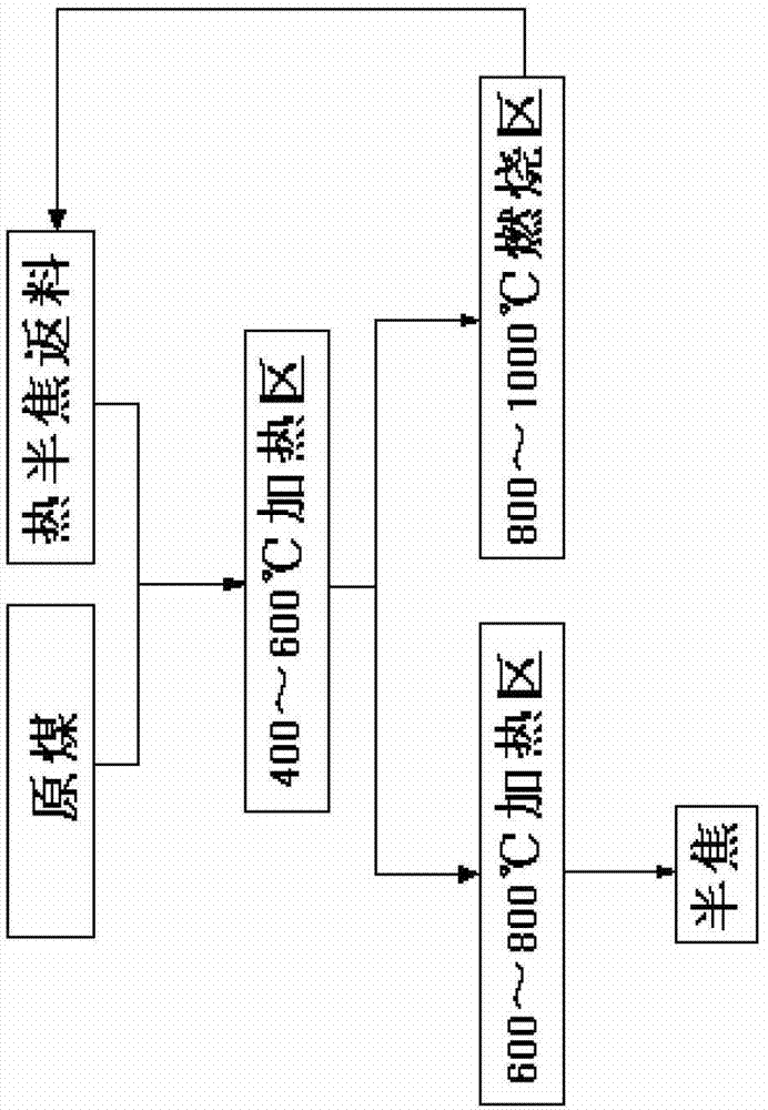 Coal dry distillation method and device for realizing same