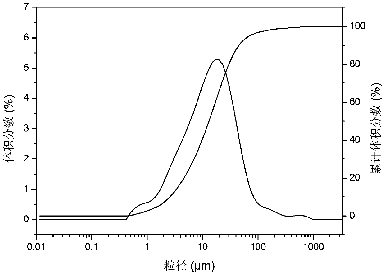 Coated microgel particle profile-control agent and preparation method thereof