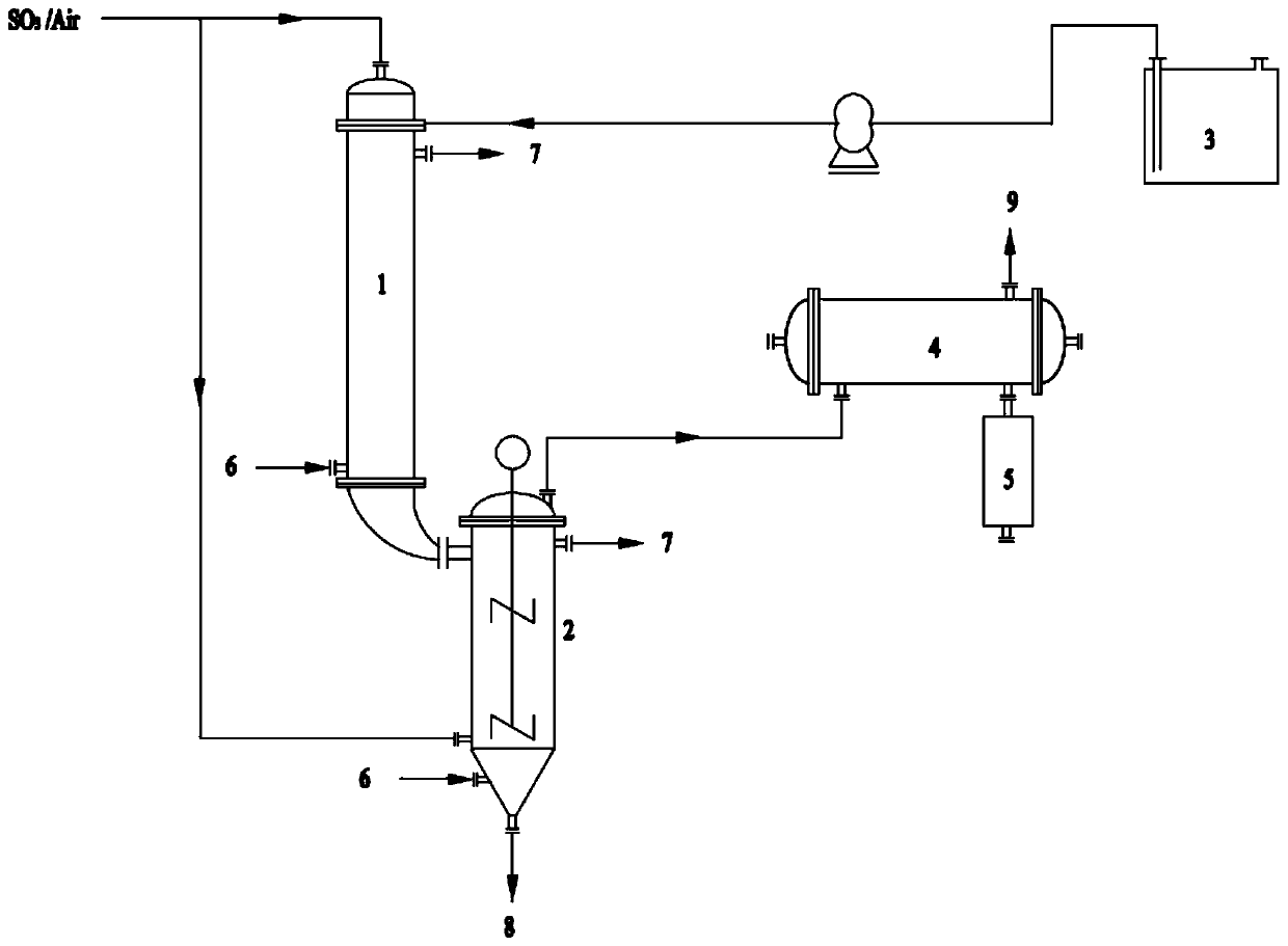 A kind of sulfonation process and device of alkyl diphenyl ether