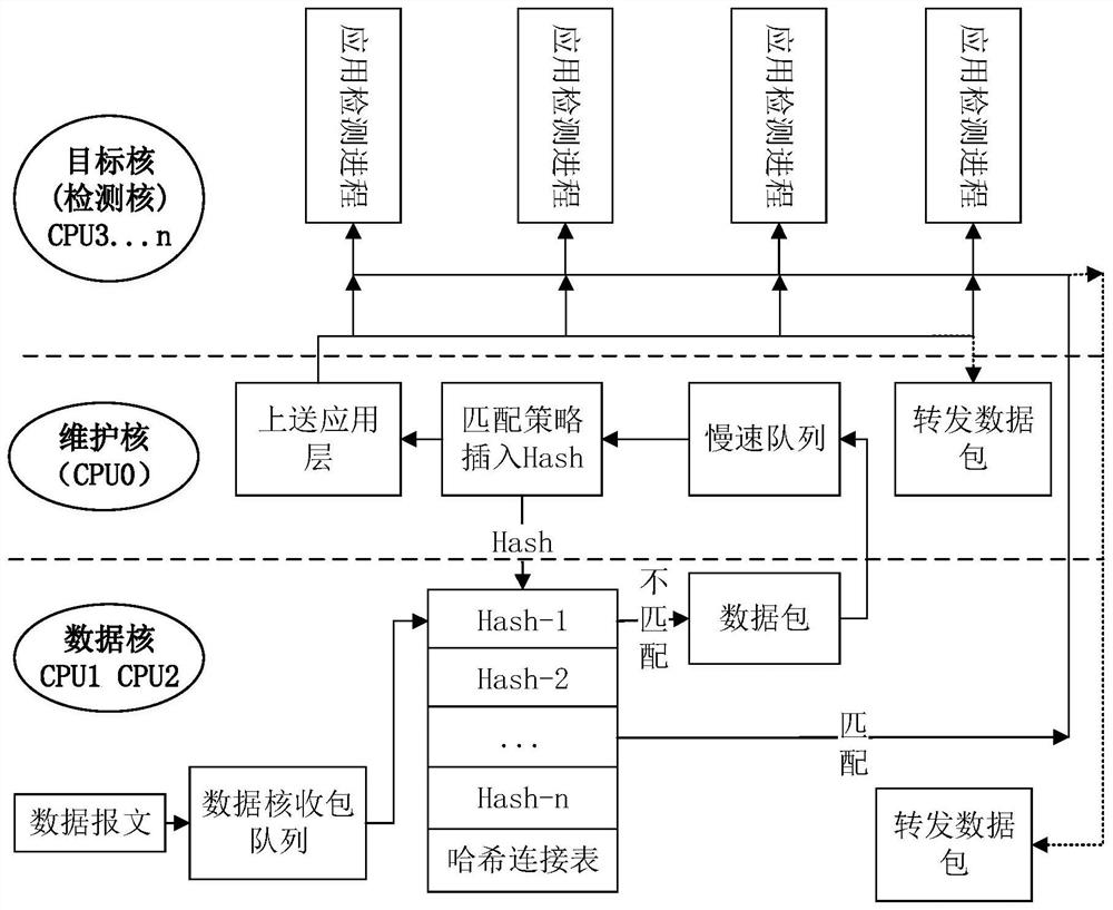 Data message processing method and device, electronic equipment and storage medium