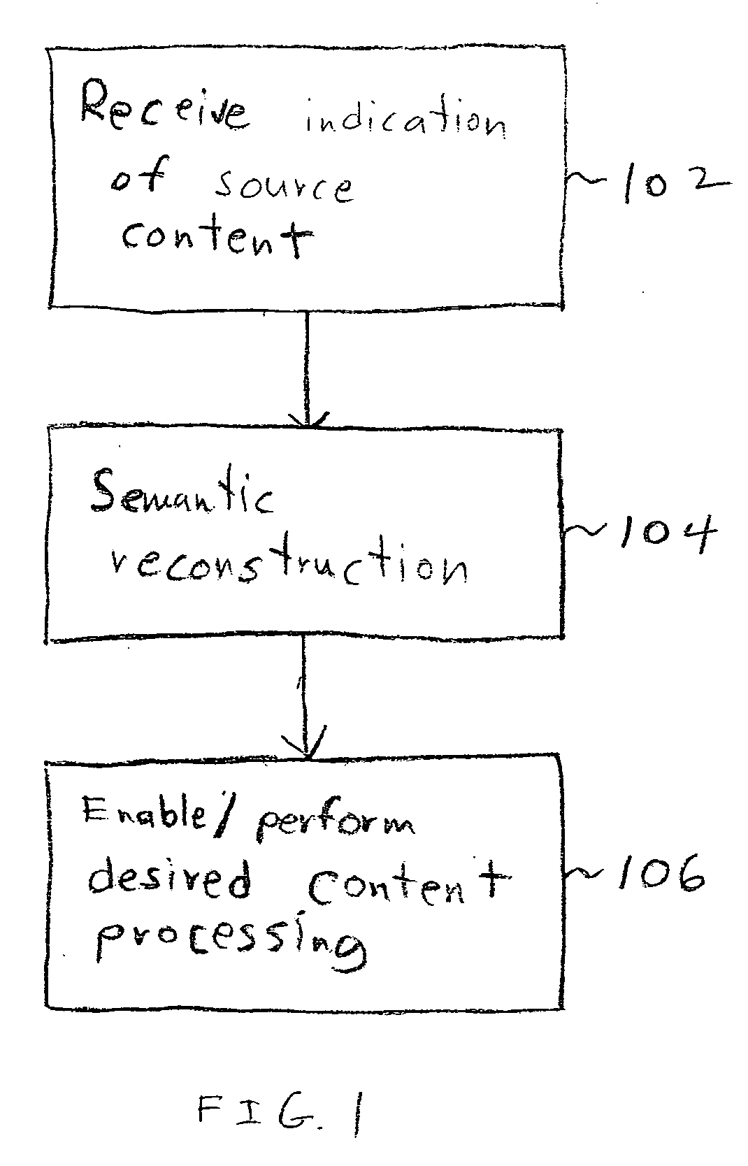 Semantic reconstruction