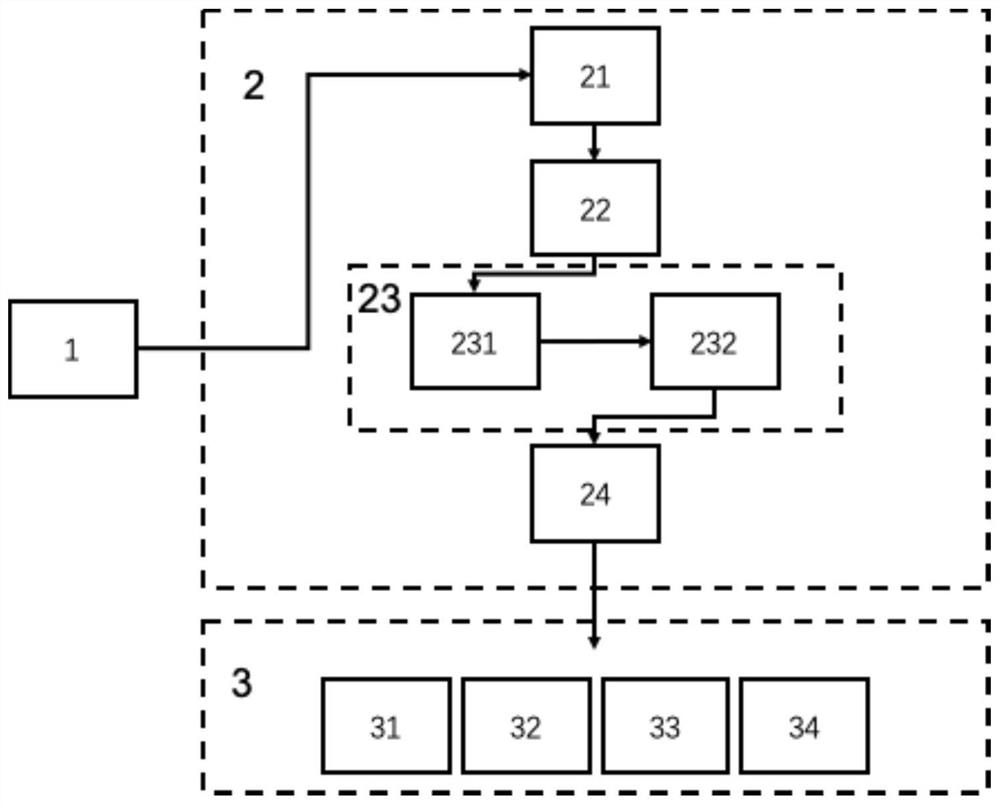 Micro blood flow image segmentation quantification method and system based on multi-dimensional feature space