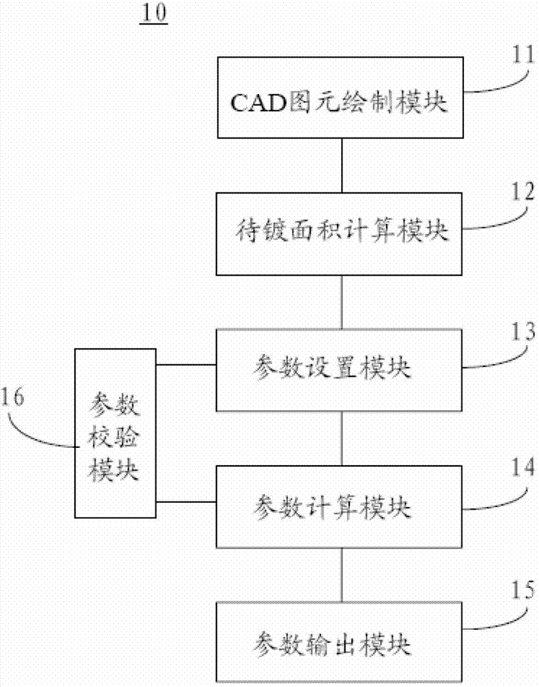 Automatic calculation system and method of electroplating technological parameters of diamond products based on CAD (computer-aided design)