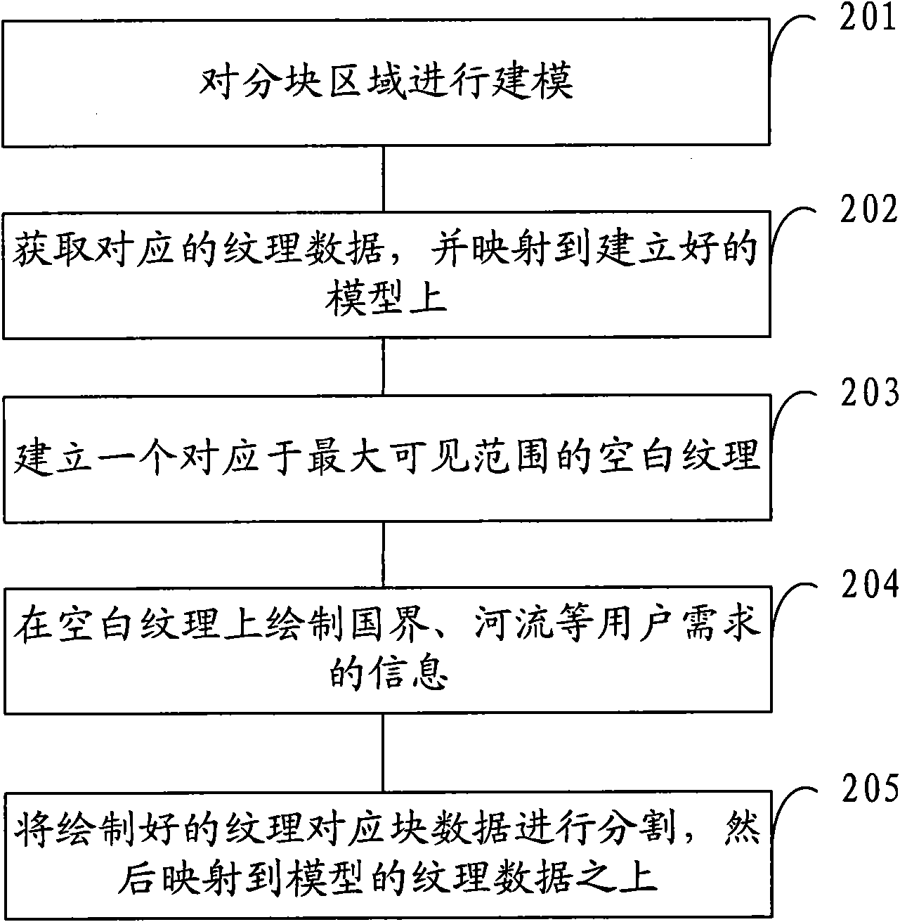 Texture data drawing method and device in three-dimensional modeling