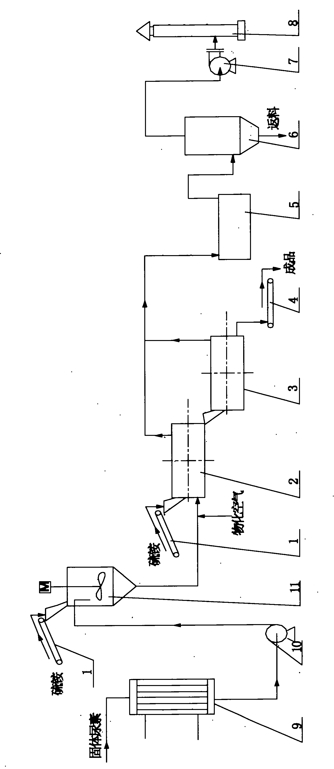 Process for producing urea ammonium sulfate by using by-product of ammonium sulfate from flue gas desulfurization with ammonia process