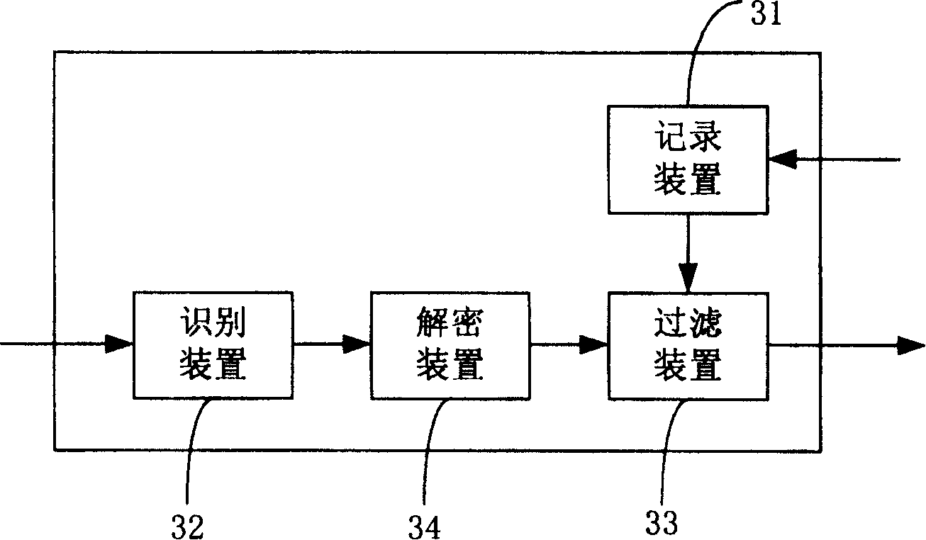 Method and apparatus for realizing multicast in shared media network