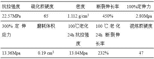 Preparation method of gutta-percha combined rubber compound for normal-temperature forming and processing