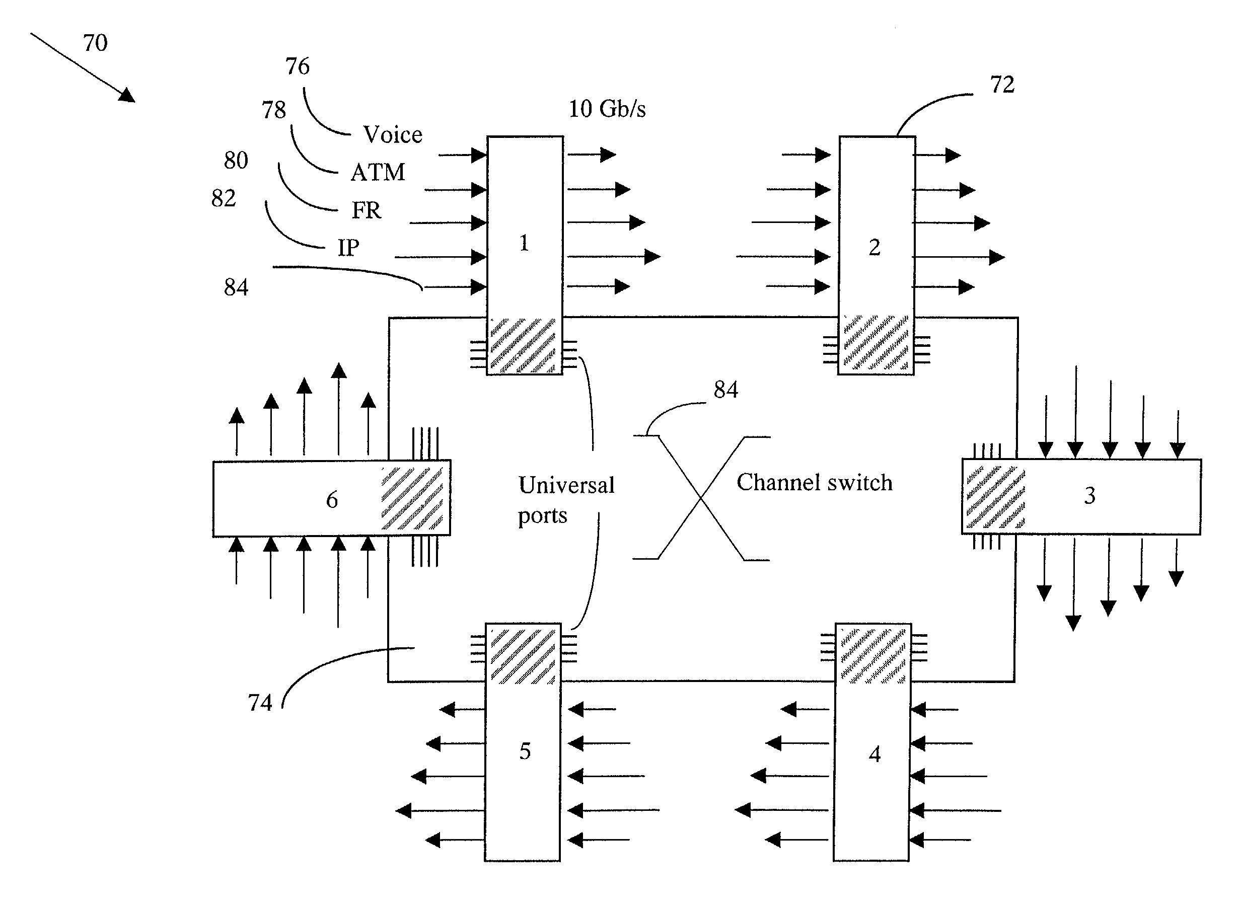 Universal transfer method and network with distributed switch