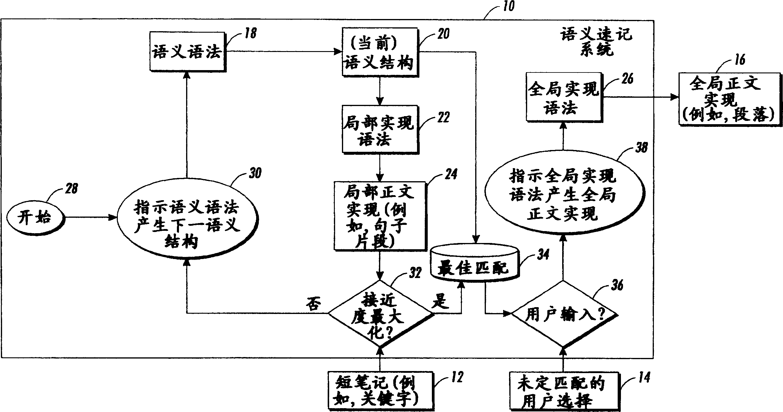 Systems and methods for semantic stenography