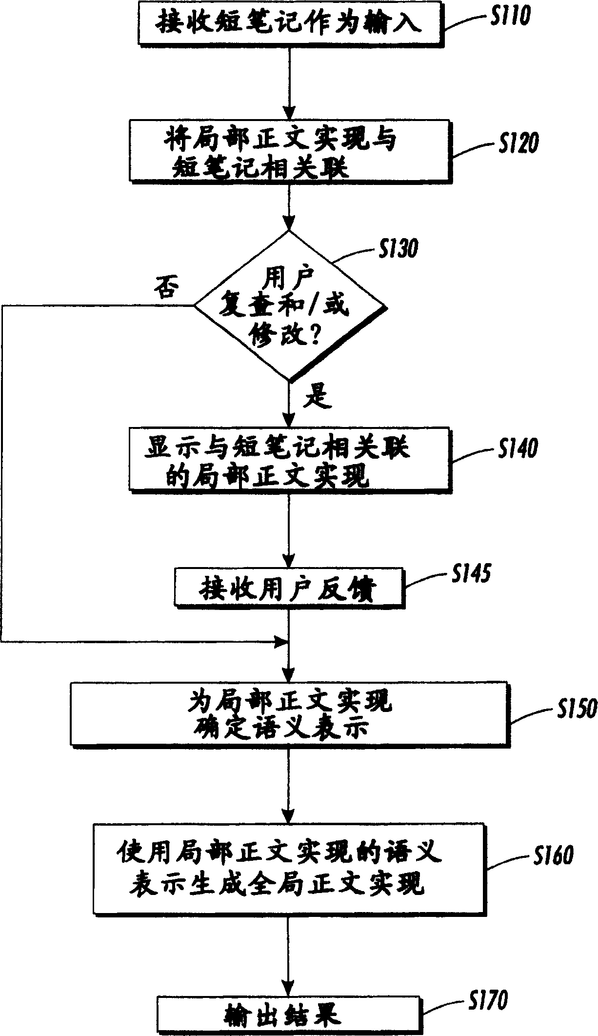 Systems and methods for semantic stenography