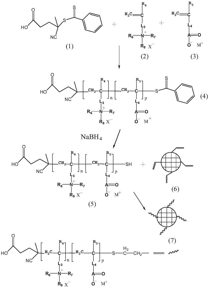 Blood purification adsorbent and preparation method thereof