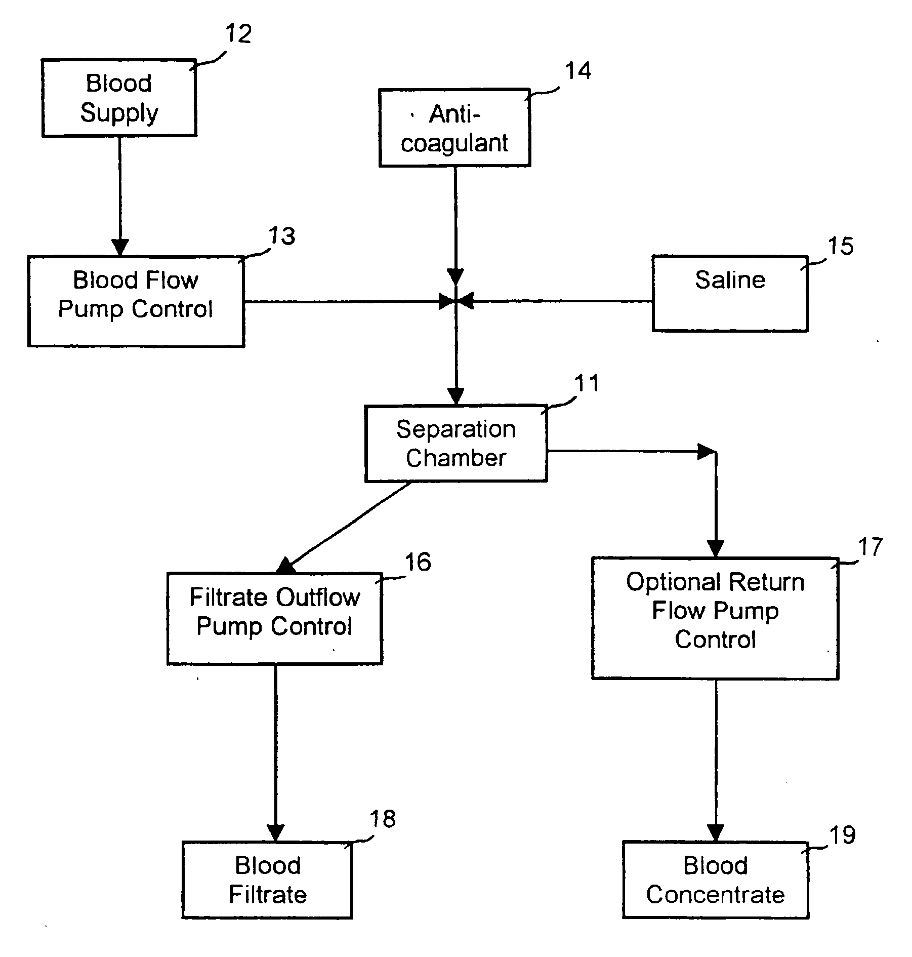 Extracorporeal pathogen reduction system