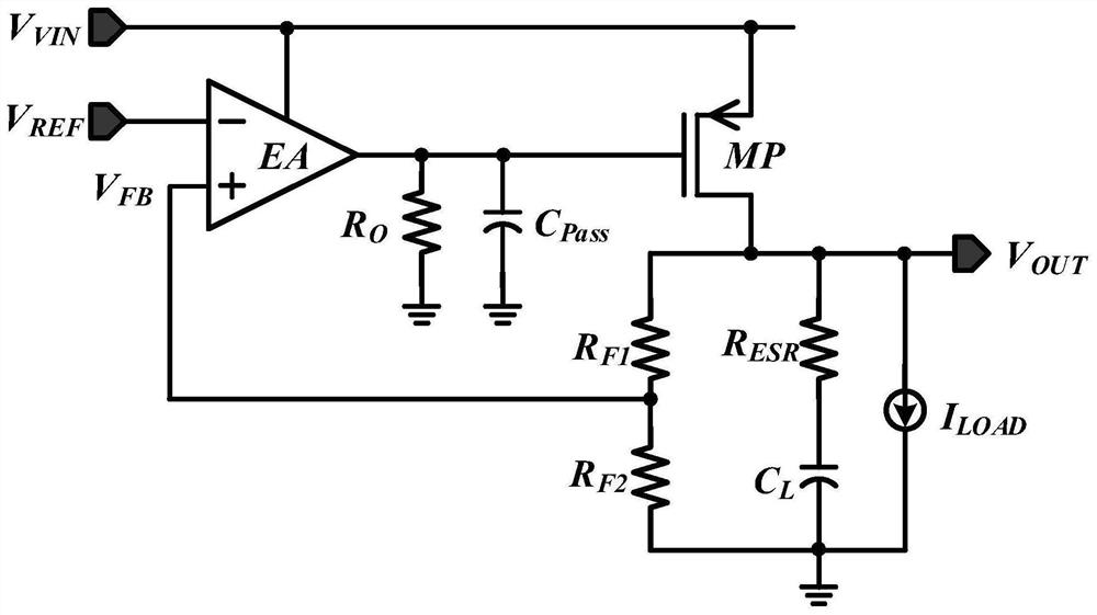 Low dropout linear regulator with high precision and fast transient ...