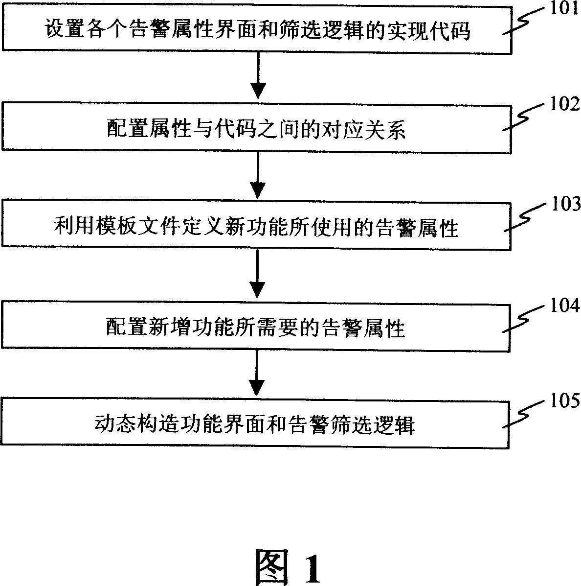 Filtration method for processing alarm rapidly
