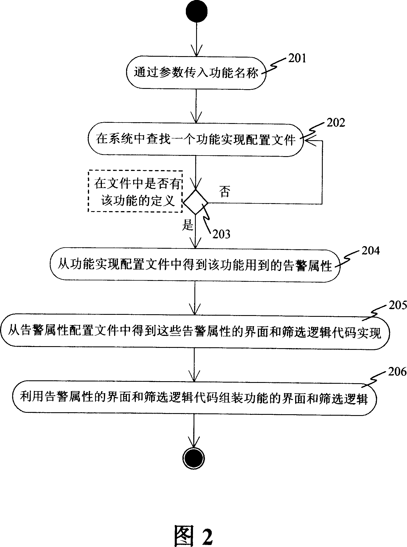 Filtration method for processing alarm rapidly