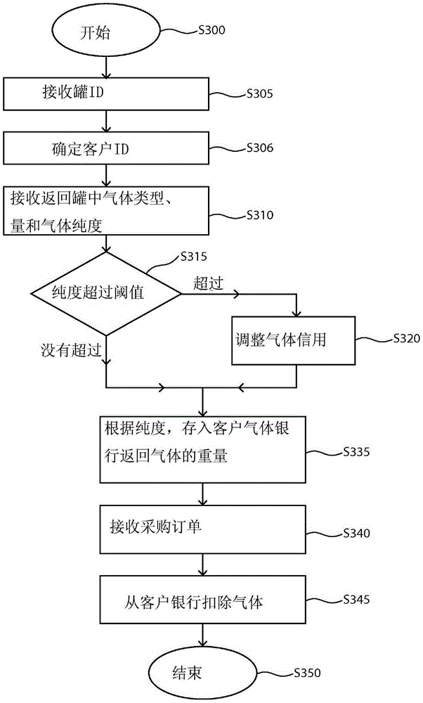 Refrigerant exchange, recycling and banking system and computer program product