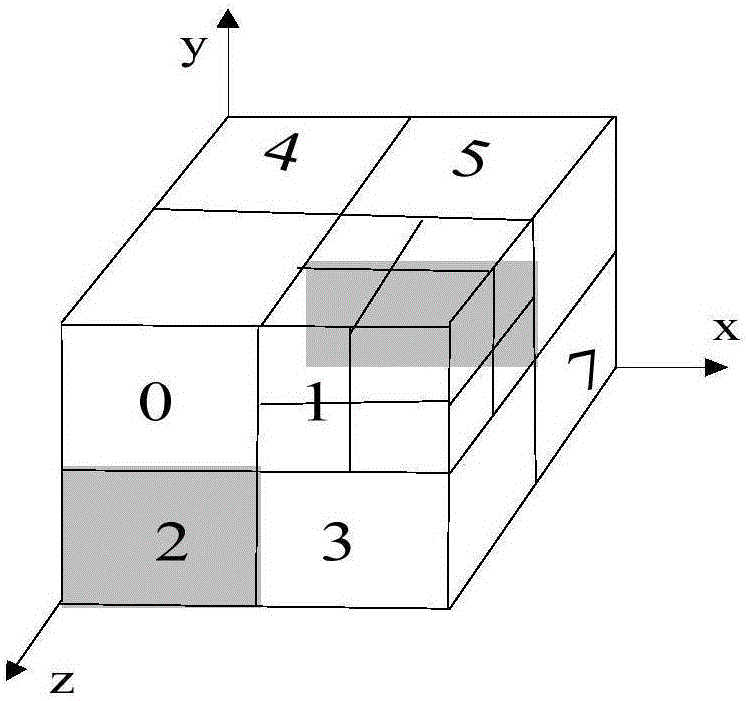 Metal open-pit mine 5D temporal-spatial dynamic production scheduling plan model building method