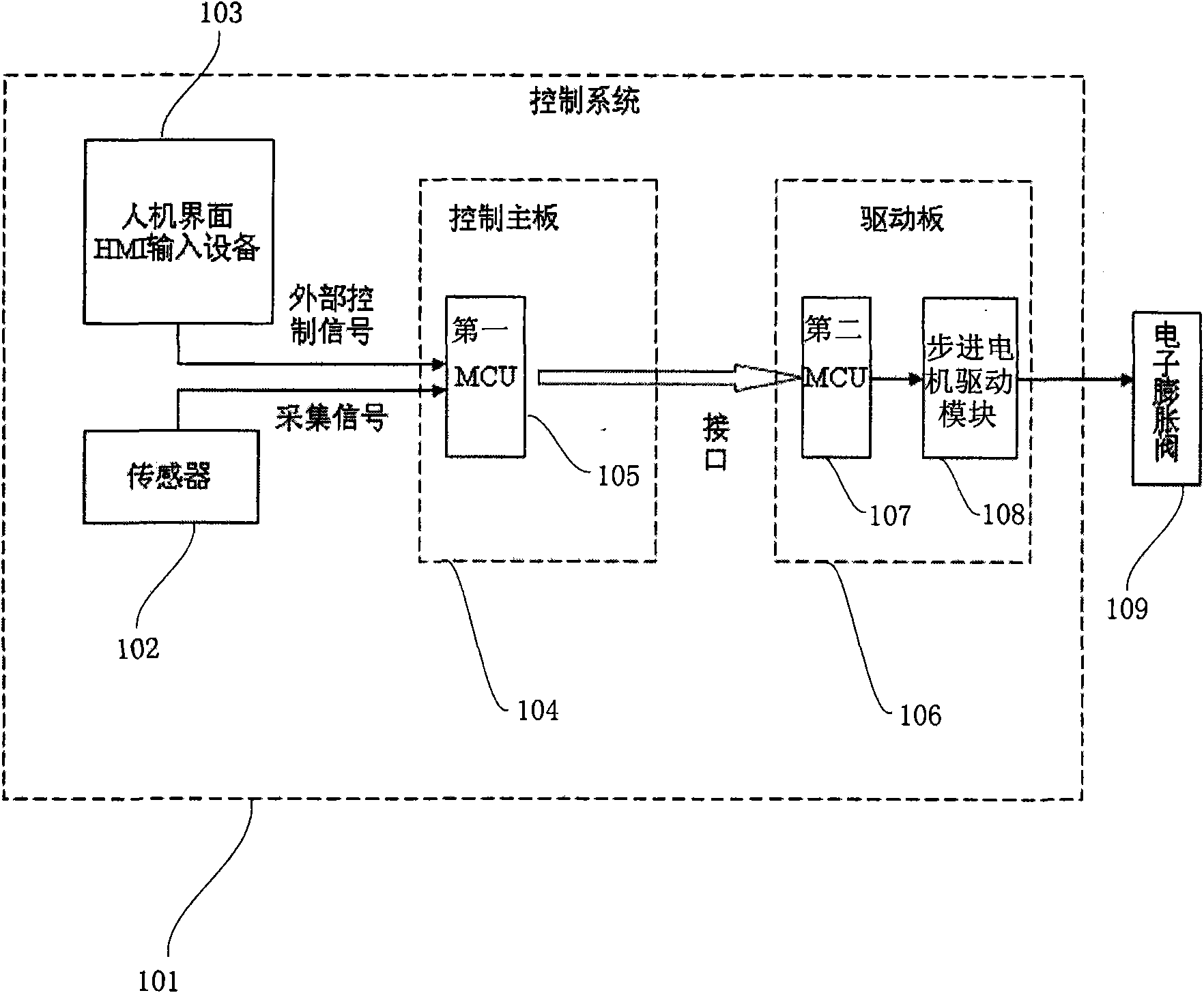Control system of electronic expansion valve