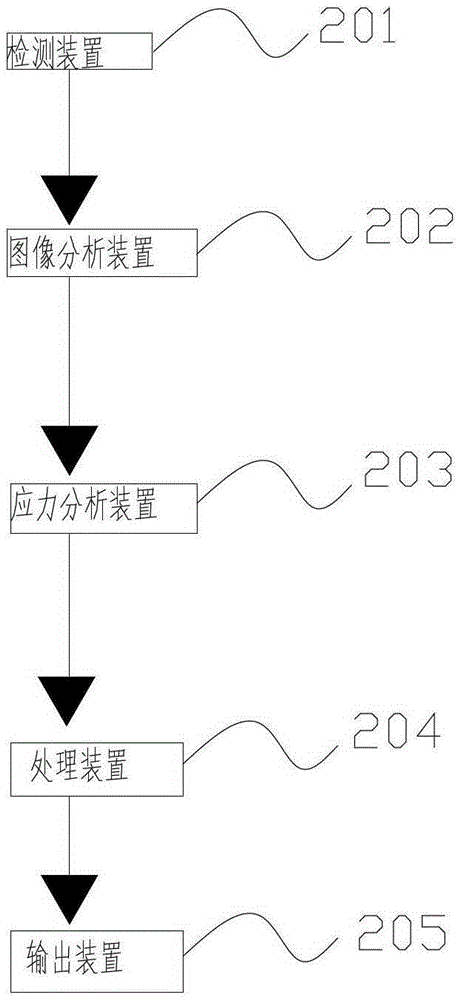 Radial and Circumferential Deformation Measurement Method and System of High Temperature and High Pressure Working Cylinder