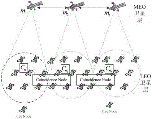 Fast routing convergence optimization method for LEO/MEO (Low Earth Orbit/Medium Earth Orbit) satellite network
