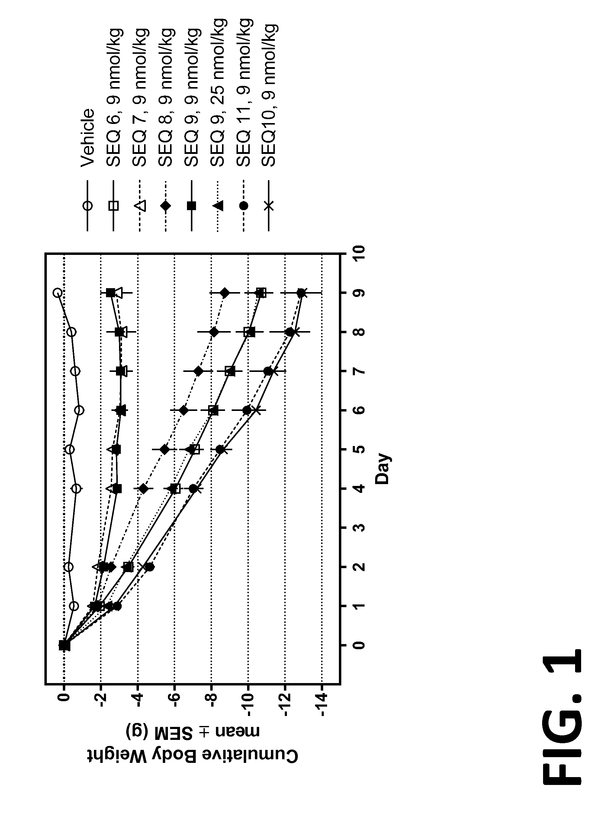 Co-agonists of the glucagon and glp-1 receptors