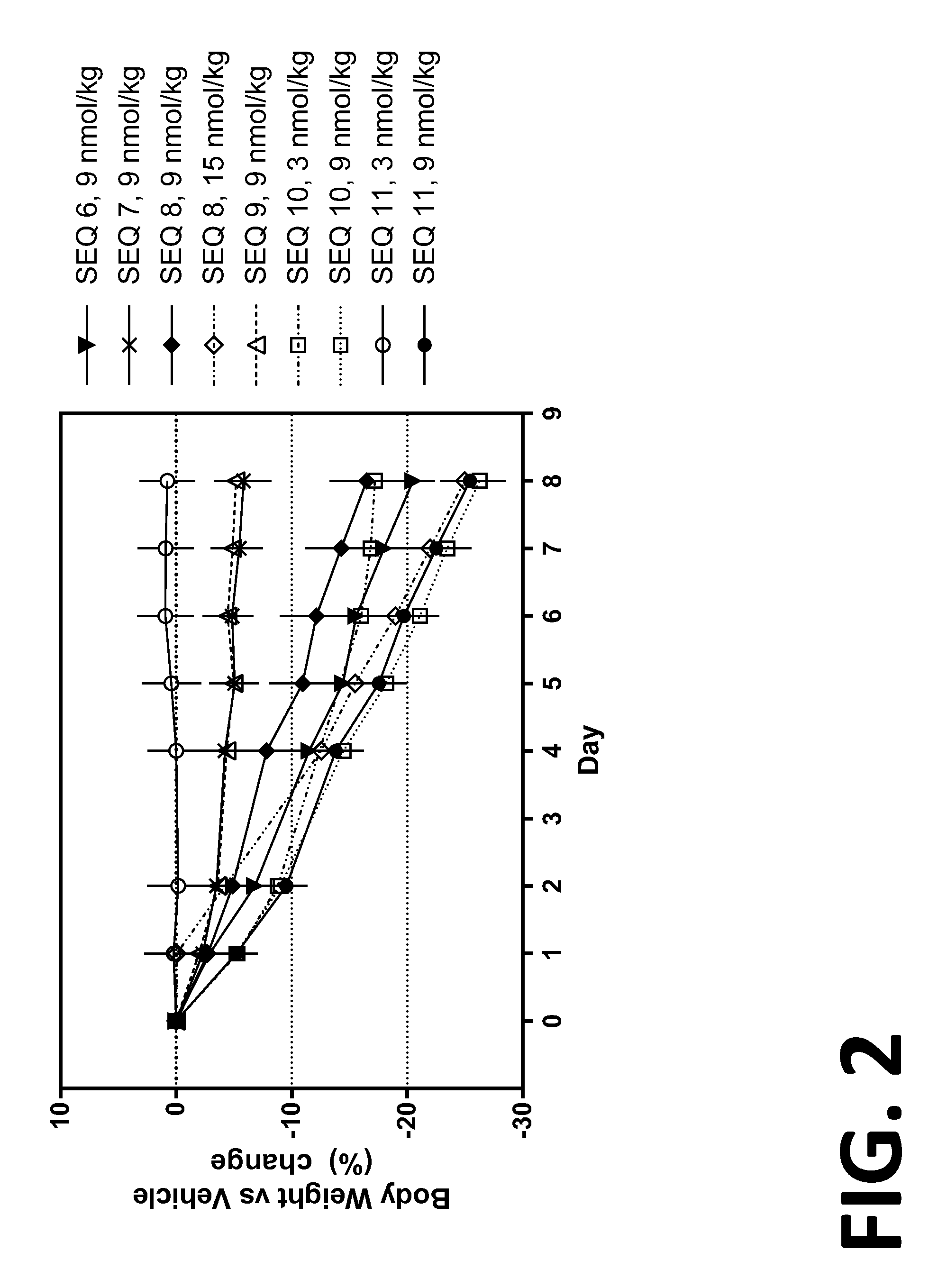 Co-agonists of the glucagon and glp-1 receptors