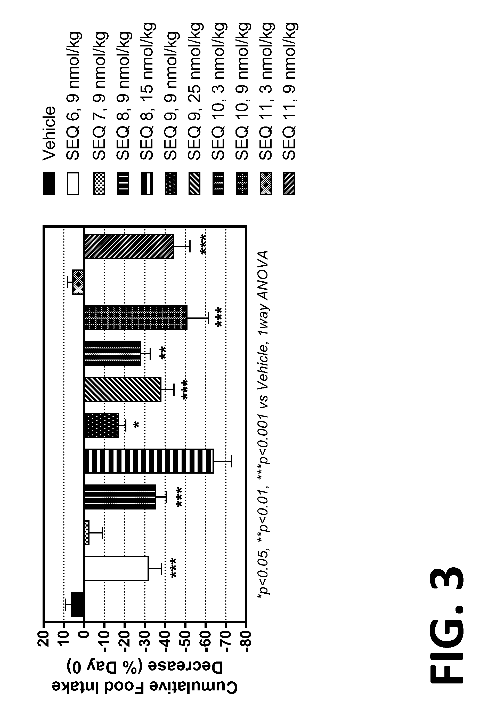 Co-agonists of the glucagon and glp-1 receptors