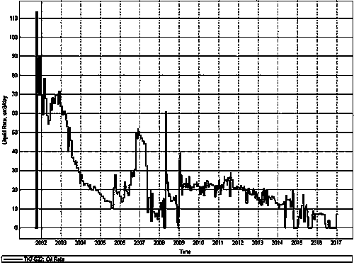 Automatic historical fitting method for water injection numerical simulation of fractured-vuggy oil reservoir