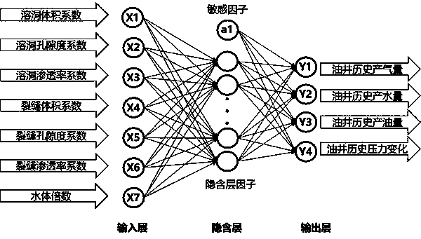 Automatic historical fitting method for water injection numerical simulation of fractured-vuggy oil reservoir