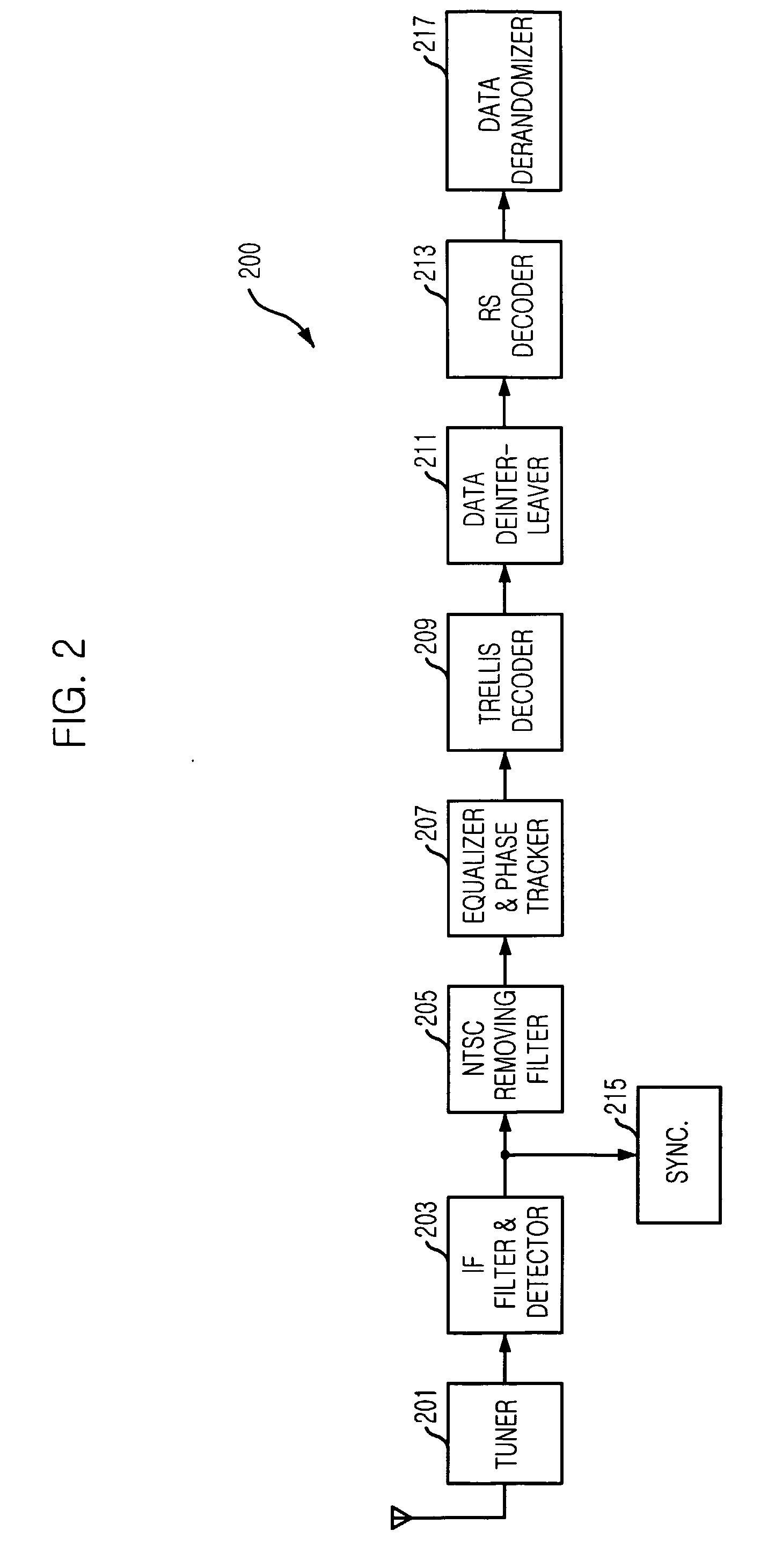 Digital television transmitter and receiver for using 16 state trellis coding