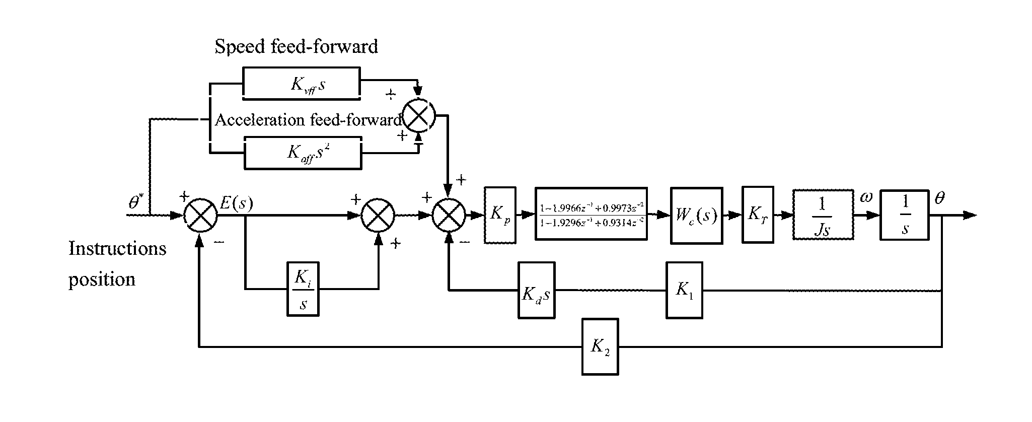 Large-caliber telescope non-linear interference detecting and filtering method