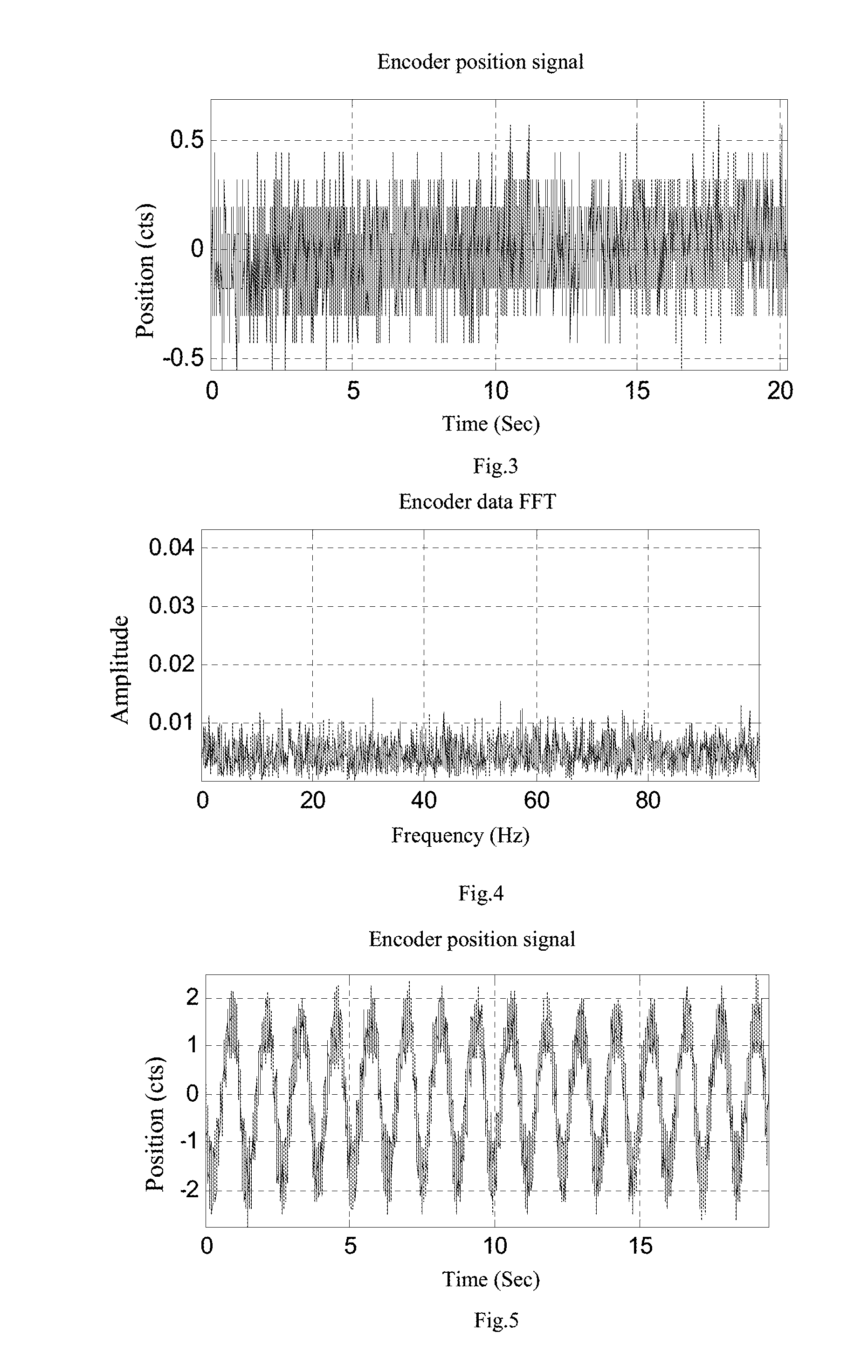 Large-caliber telescope non-linear interference detecting and filtering method