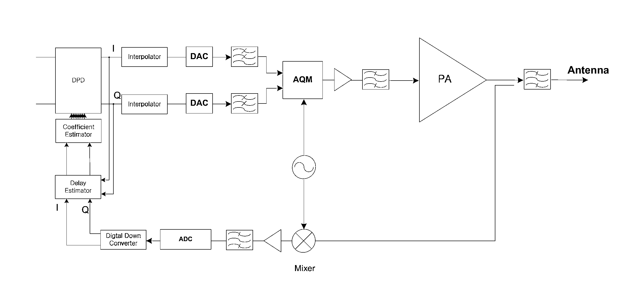 Method and system for aligning signals widely spaced in frequency for wideband digital predistortion in wireless communication systems